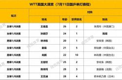 雷速体育app-丹麦队战绩不俗，成功晋级16强