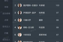 雷速体育-切尔西准备数亿镑转会投入，打造豪华阵容
