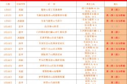 雷速体育官方-包含利物浦主场大捷，巩固英超前四地位的词条