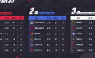 雷速体育电脑版官网下载-DRX轻取C9，Chovy完成史诗逆转淘汰赛2:0（北京）