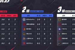 雷速体育电脑版官网下载-DRX轻取C9，Chovy完成史诗逆转淘汰赛2:0（北京）