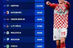 雷速体育-关于斯图加特战平弗赖堡，积分榜上升一位的信息