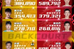 雷速体育比分直播-辽宁男篮胜利维持优势，季后赛席位巩固
