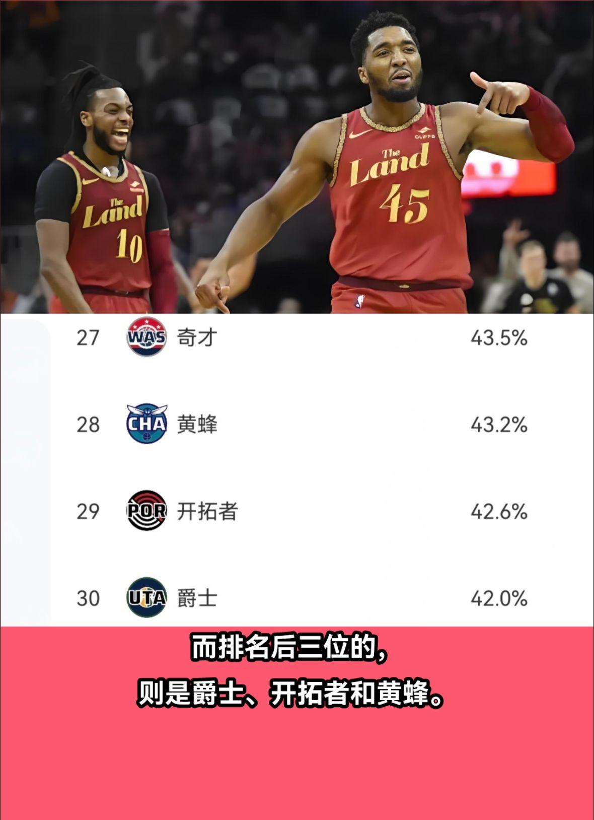骑士后卫连续砍分，球队得分王
