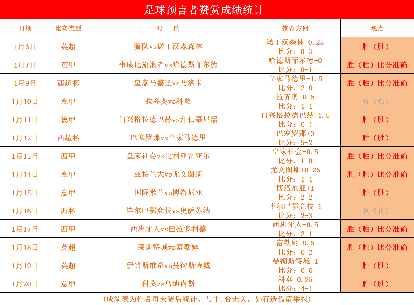 包含利物浦主场大捷，巩固英超前四地位的词条