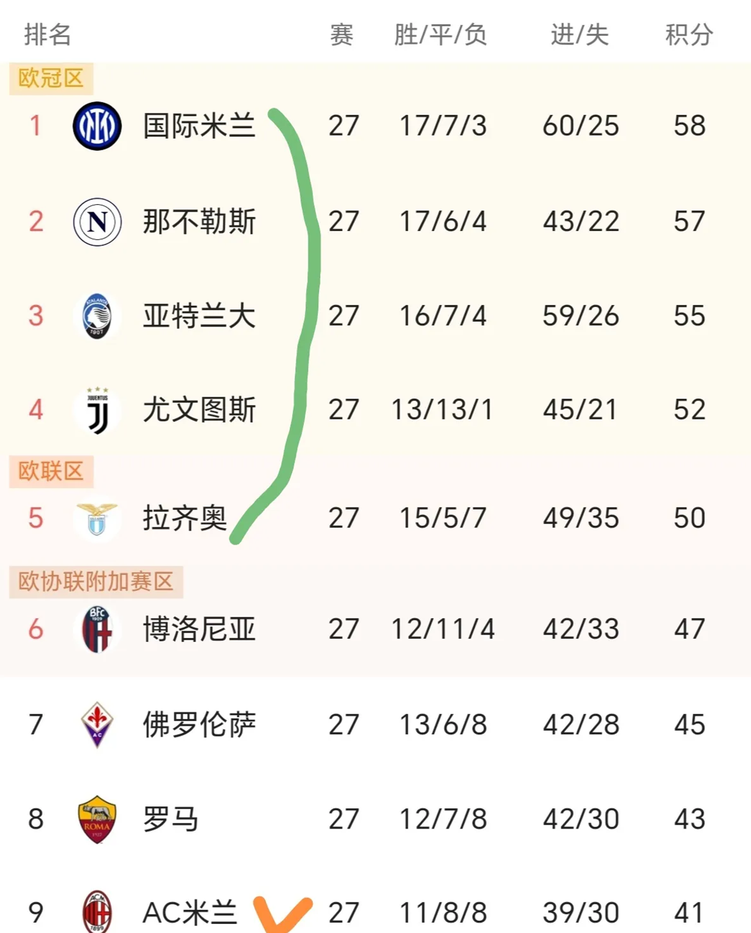 意甲焦点对决激烈，劲旅分出胜负