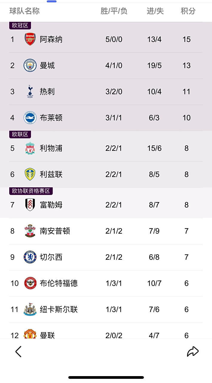 马尔加主场战胜对手，领跑积分榜的简单介绍
