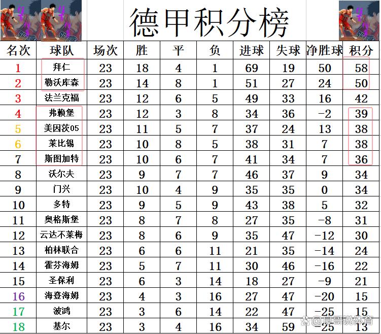 勒沃库森主场大胜，积分榜位置上升的简单介绍