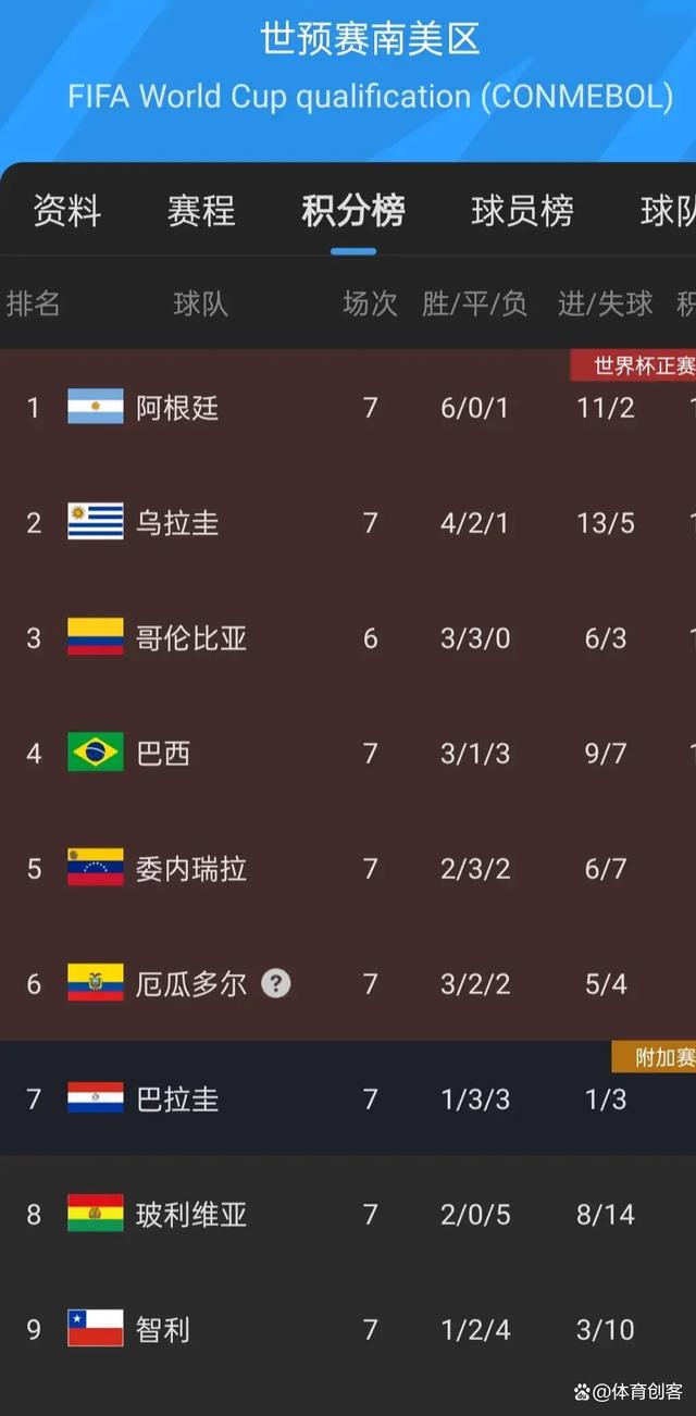 南美明星球员荣膺最佳球员奖