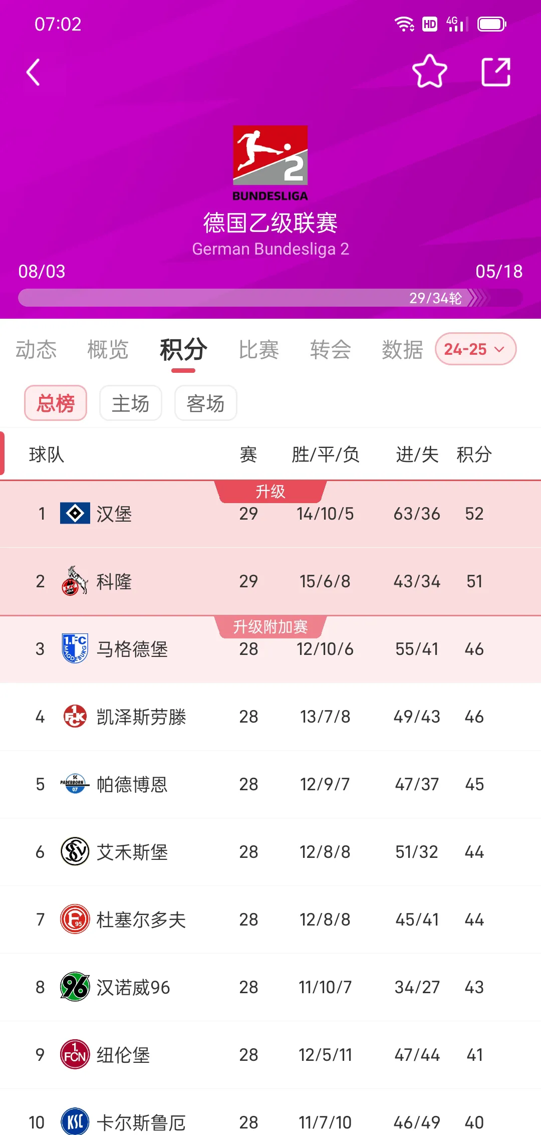 包含拜仁慕尼黑大胜，继续领跑德甲积分榜的词条