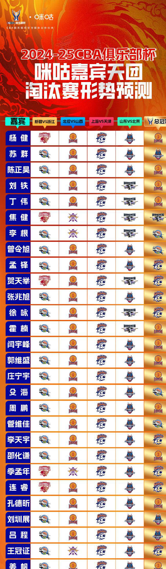 中国篮球联赛的最新结果揭晓，球队实力悬殊分明的简单介绍