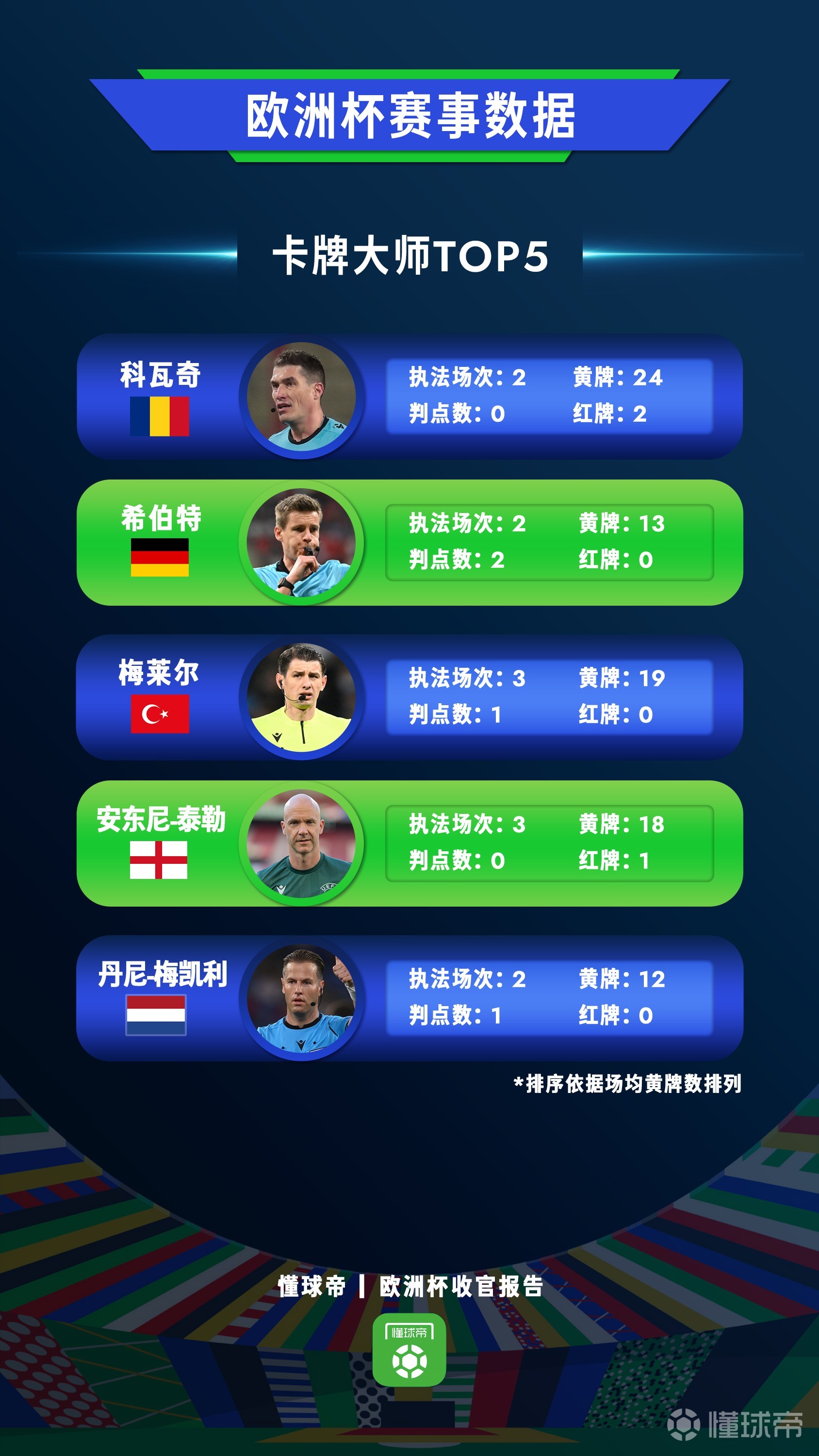 关于欧洲足球巨星争相登场：争夺欧洲杯参赛资格的信息